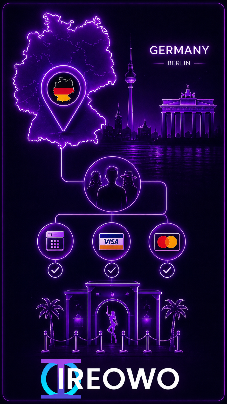 Map of Germany pointing to Berlin with Girocard, Visa and Mastercard icons above a club entrance